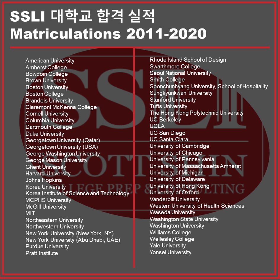 Read more about the article SSLI 대학교 합격 실적 Matriculations 2011-2020