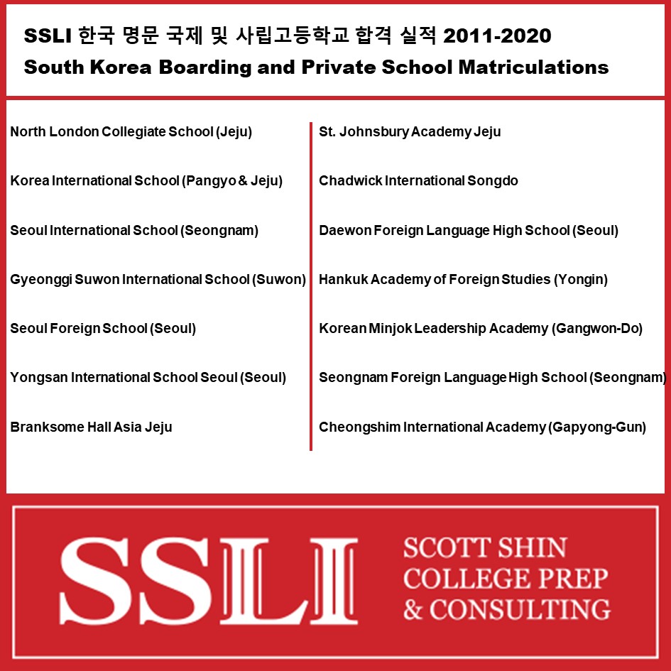 Read more about the article SSLI 한국 명문 국제 및 사립고등학교 합격 실적 2011-2020