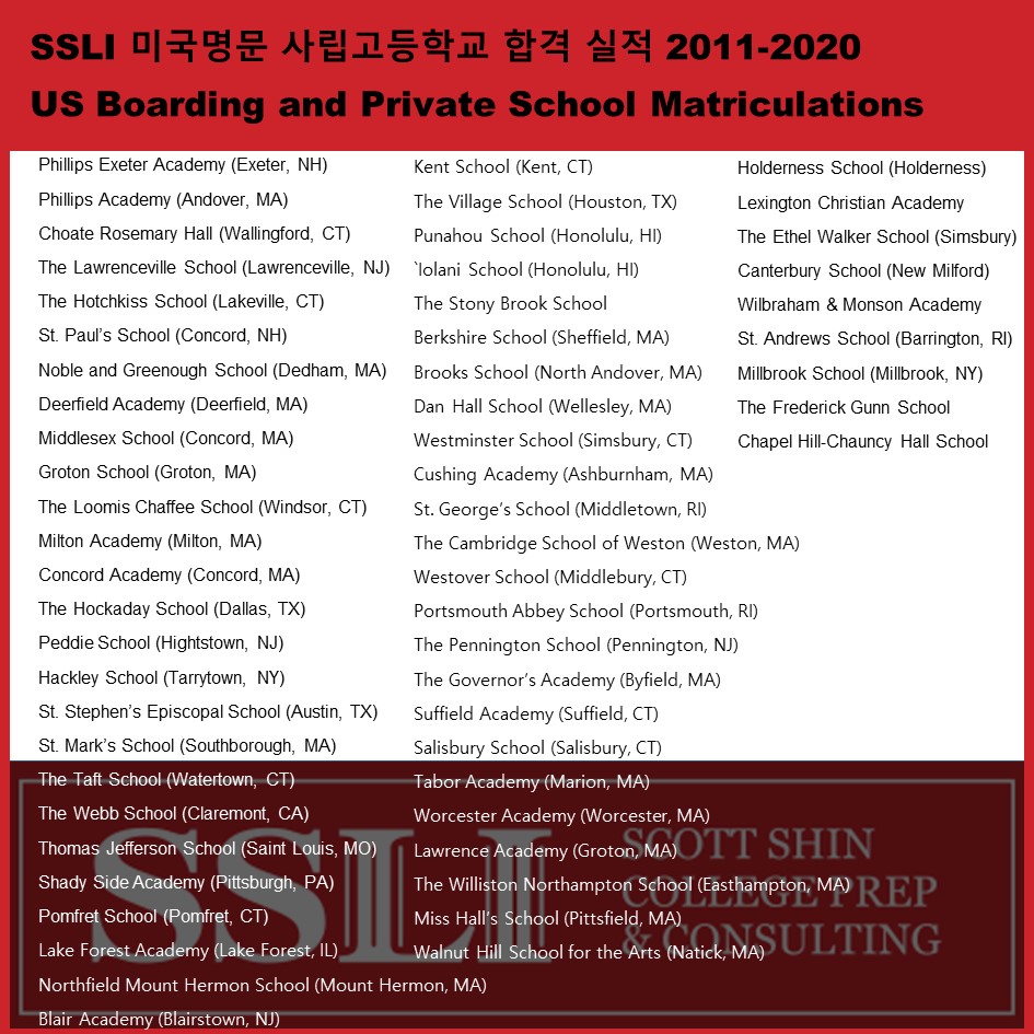 Read more about the article SSLI 미국 명문 사립고등학교 합격 실적 2011-2020